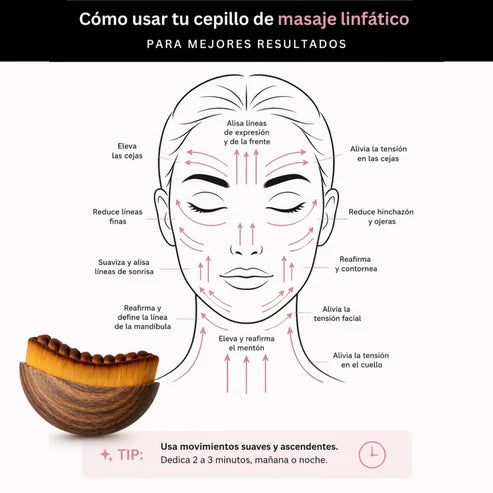 Cepillo Facial Linfático | Rostro Más Fresco y Menos Hinchado